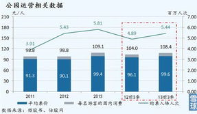 海昌控股招股書簡析 票務代理服務的增長潛力與風險