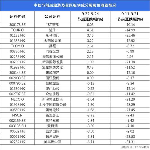 雙節同慶，旅游板塊迎利好 票務代理服務行業的黃金機遇